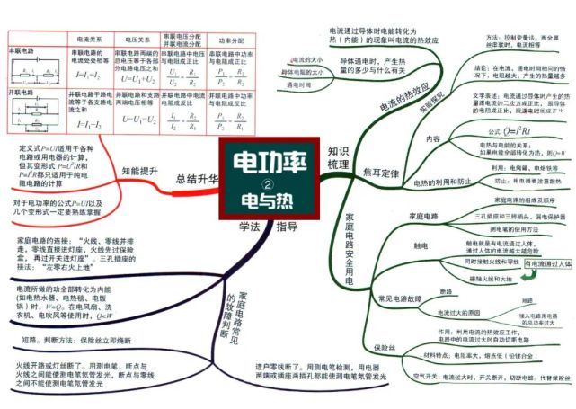 8 电功率-电和热9-1电与磁 磁现象9-2电与磁 电与磁10 信息的传递11-1