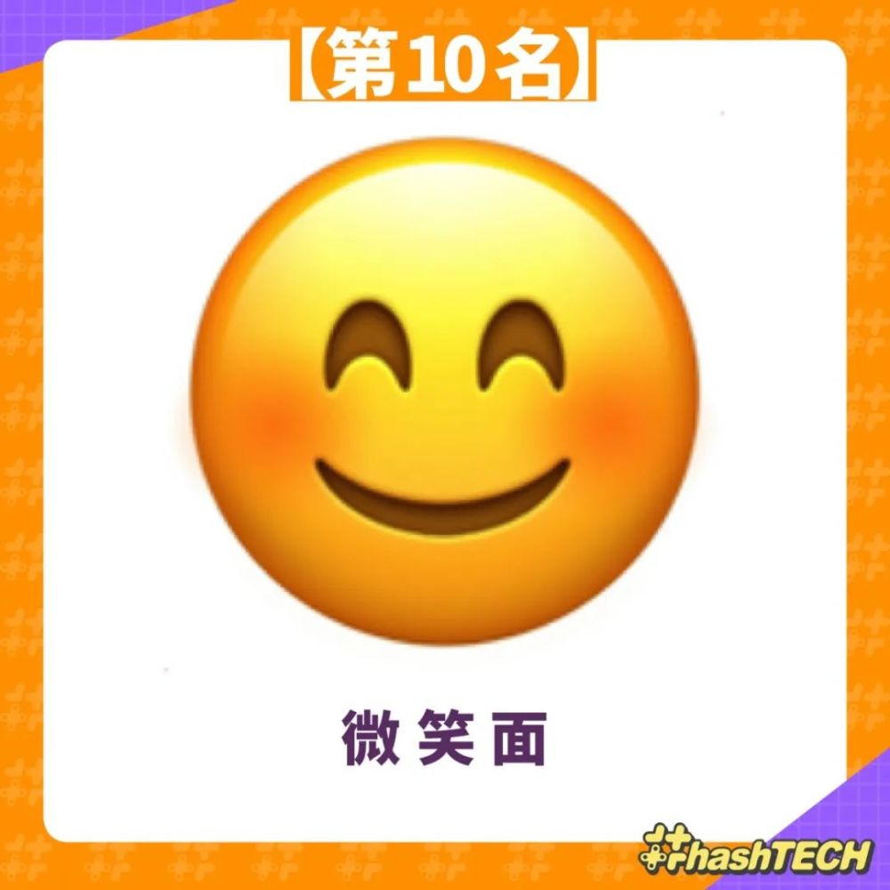 2021最受欢迎表情符号emoji排行榜