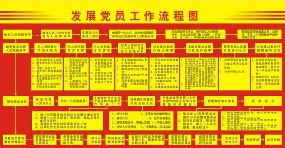 发展党员工作程序及各种流程