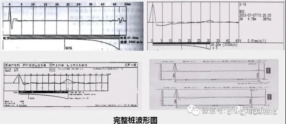 对所有工程桩进行低应变动力检测桩身的完整性.