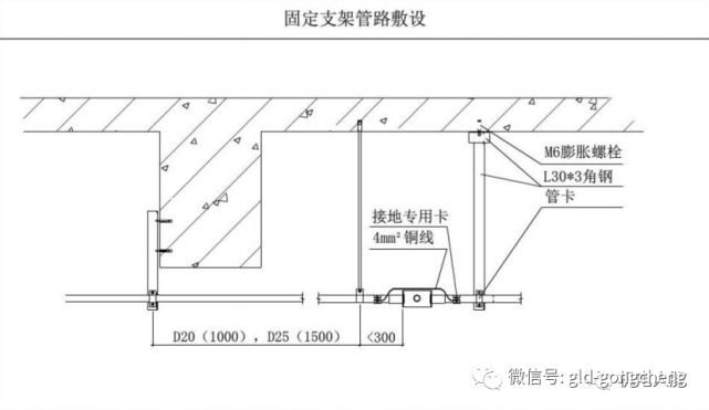 线管,电线缆敷设标准与示意图