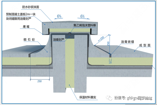 水落管内径应不小于75mm,距墙应不 小于20mm,排水口距水簸箕宜为150