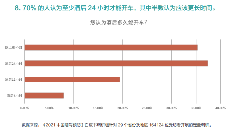 "醉驾"入刑已十年,离"零酒驾"还有多远?