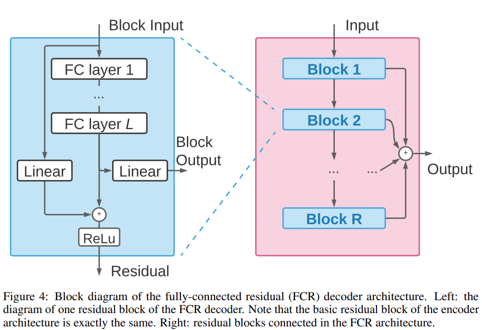 Unity提出ProtoRe模型：稀疏可变的输入也能构建完整人体姿态  第7张