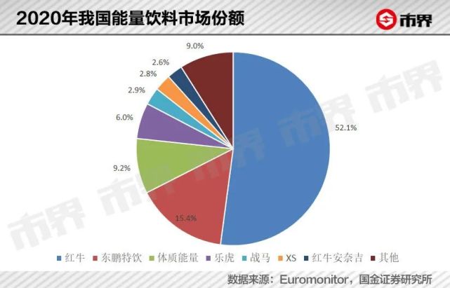 一瓶饮料，让这个汕尾家族挣到454亿 潮商资讯 图4张