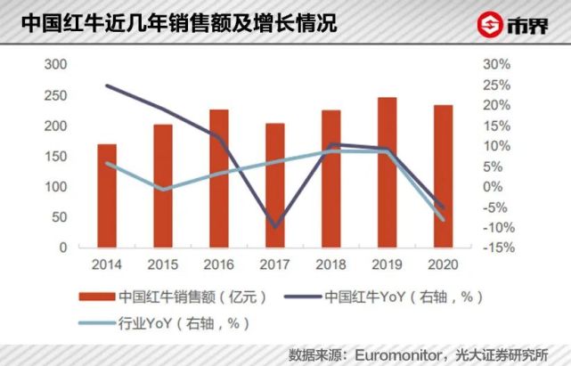 一瓶饮料，让这个汕尾家族挣到454亿 潮商资讯 图6张