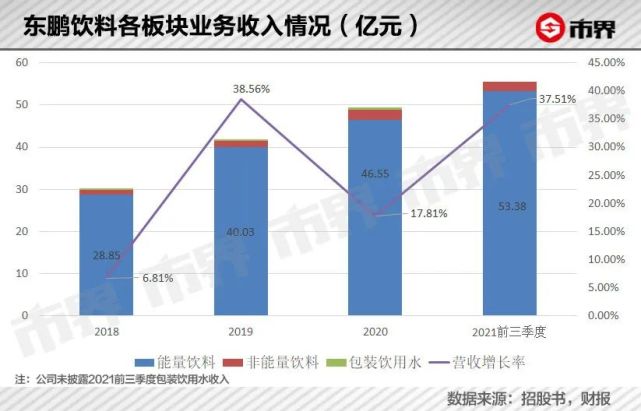 一瓶饮料，让这个汕尾家族挣到454亿 潮商资讯 图8张