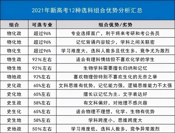 升学教育：有“宝藏大学”之称的4所985，性价比高，最低录取分低至560