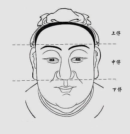 老祖宗识人术人中一条线有子也难站啥意思还受用吗