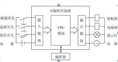 什么是plcplc的组成及特点