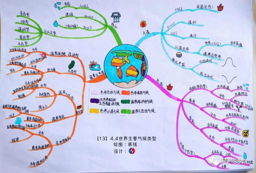 响应双减政策13世界主要气候类型初中地理思维导图