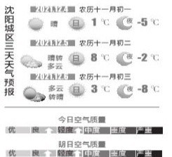 12月4日天气预报:天晴云淡风轻 周末气温回升