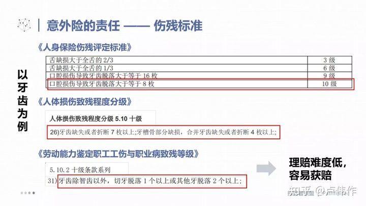 《职工工伤与职业病致残程度鉴定》是作为 工伤赔偿的评残标准,评残