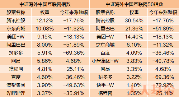 (数据来源:中证指数有限公司官网,东方财富choice数据,统计截至2021