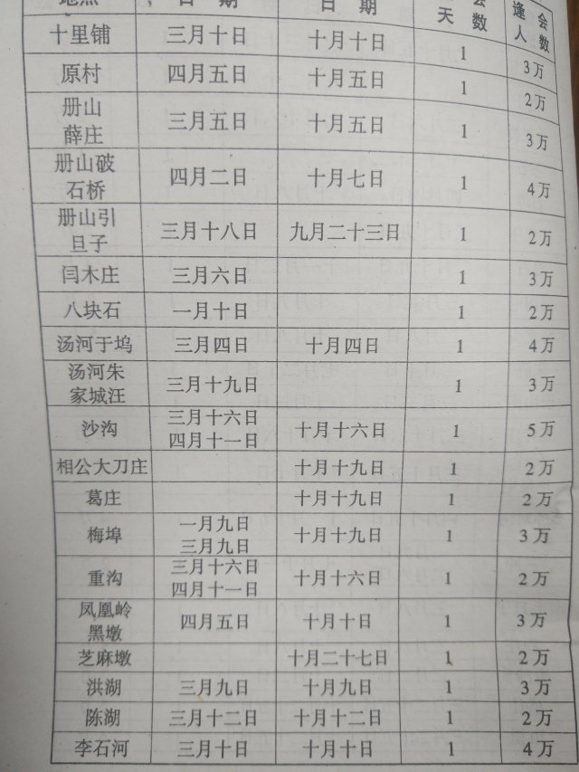 临沂市赶大集时间表及赶会时刻表