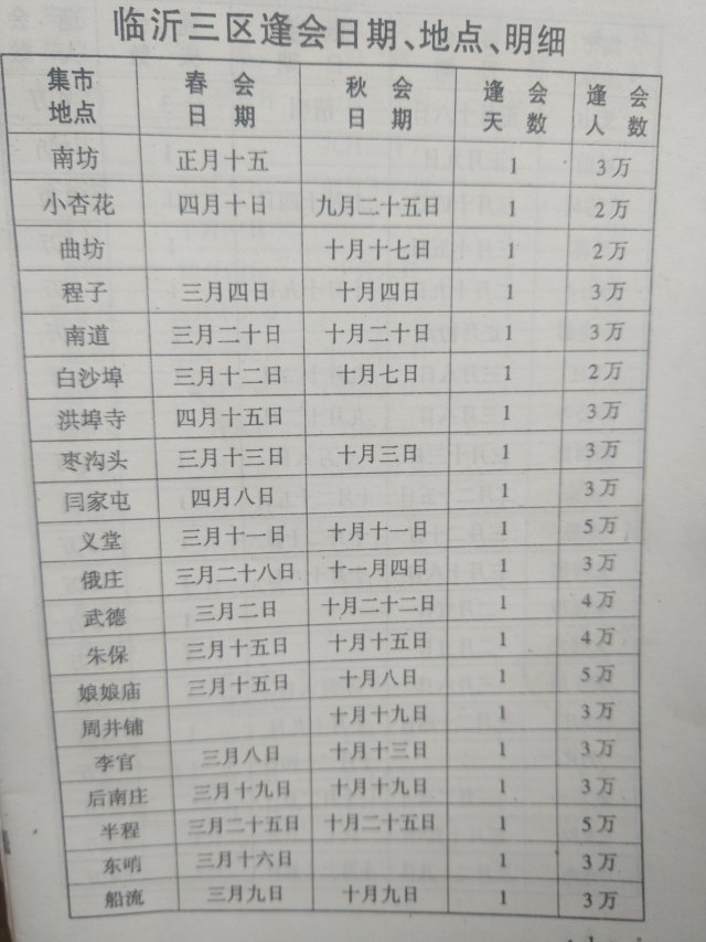 临沂市赶大集时间表及赶会时刻表