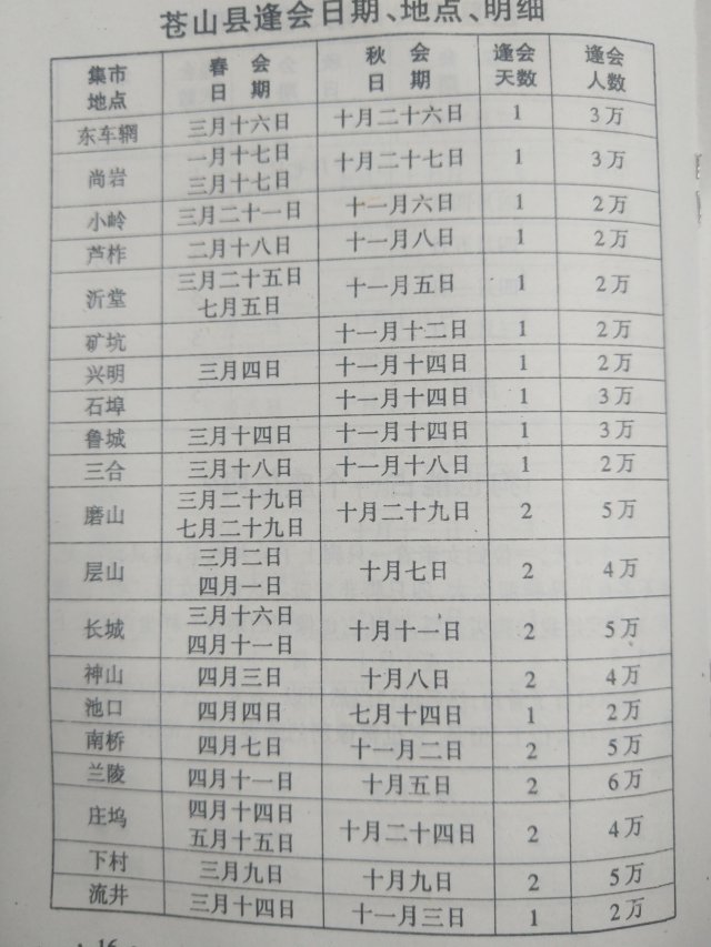 临沂市赶大集时间表及赶会时刻表