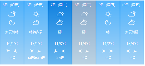 天气预报15天查询蚌埠_(蚌埠天气预报15天查询结果)
