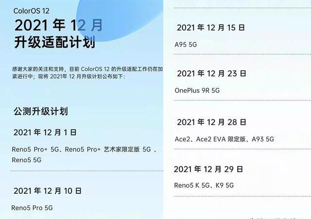 oppocoloros12系统12月内测与正式升级机型出炉,reno5系列也有?