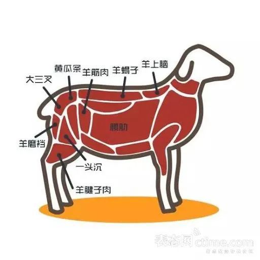 《讲究人的老北京铜锅涮羊肉地图》