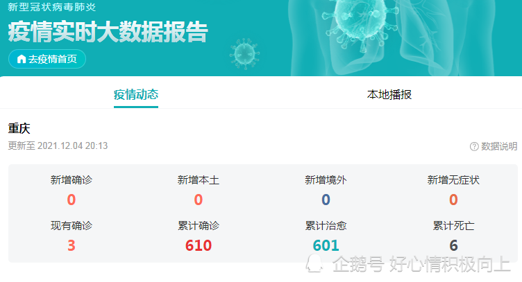 重庆市最新疫情实时大数据