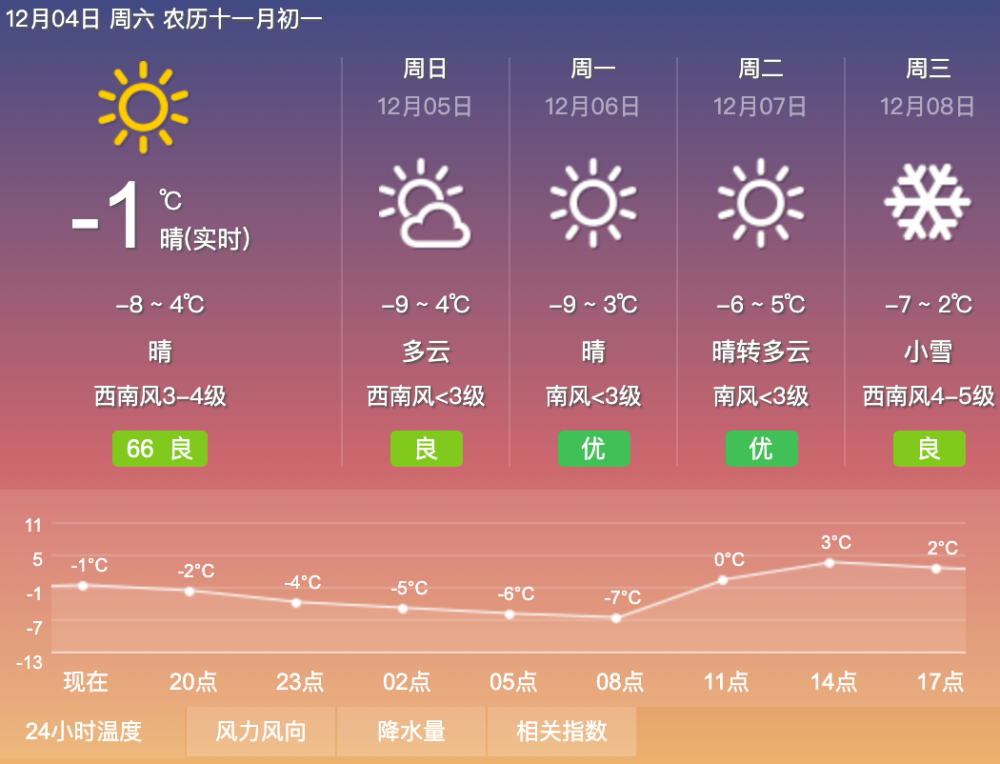 湖南双峰天气预报