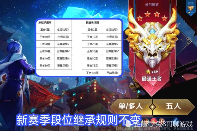 王者荣耀s26赛季将迎来皮肤雨多款皮肤直接免费获得还有史诗限定皮肤