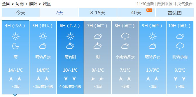 冷冷冷降温降雪道路结冰濮阳下周天气