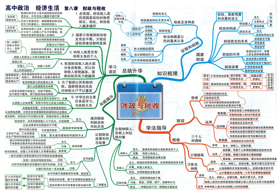 经济生活  第八课:财政与税收★思维导图目录一览★也可熠熠生辉照耀