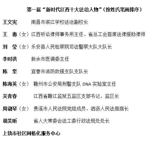 在江西日报社举行,王文宪等10人(集体)当选"新时代江西十大法治人物"