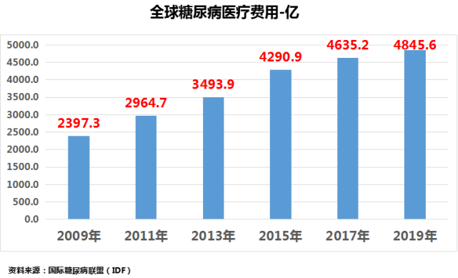 4亿糖尿病,270亿市场,胰岛素集采落实,暴利下的医药和器械