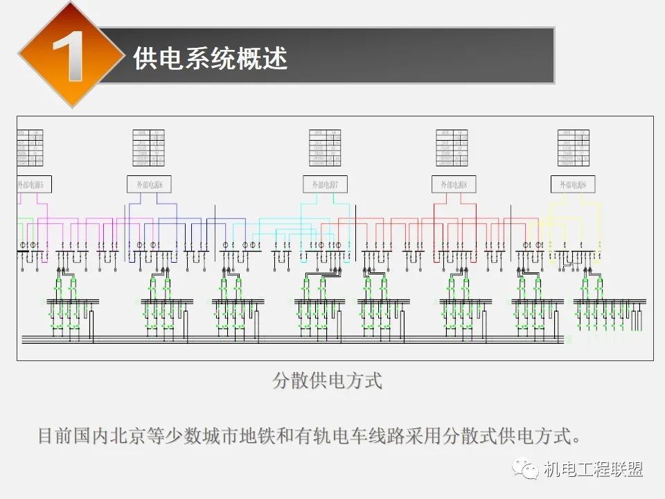 地铁工程供电系统概述及设计