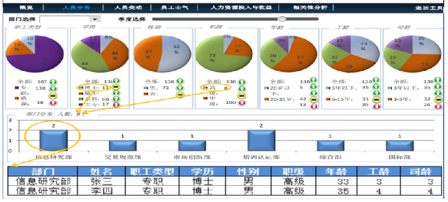 人力共享 是不是傳銷_人力資源共享服務證書_青島海爾人力共享