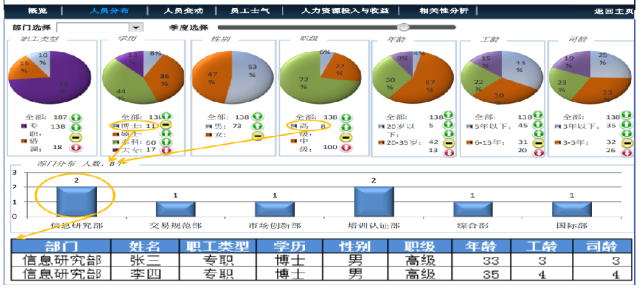 人力共享 是不是传销_人力资源共享服务证书_青岛海尔人力共享