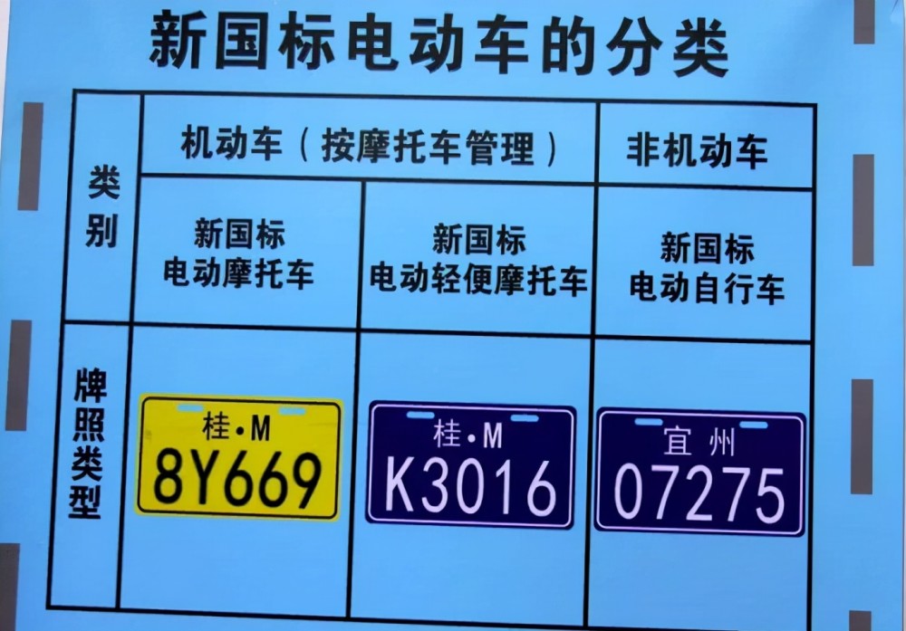 车主注意电动车三轮车老年代步车上牌条件上牌步骤来了