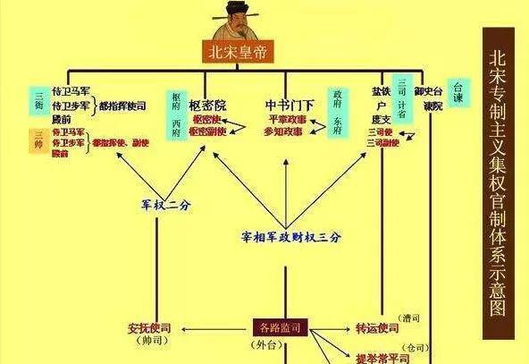 赵恒憨厚善良且政敌不少,他靠什么顺利即位成为宋朝第