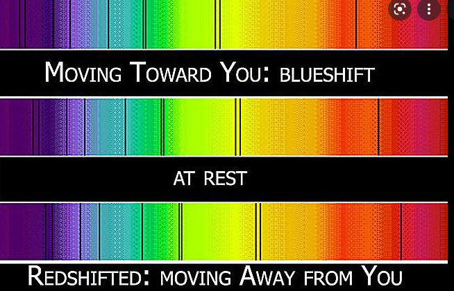天文小科普:视觉上的多普勒效应——红移和蓝移