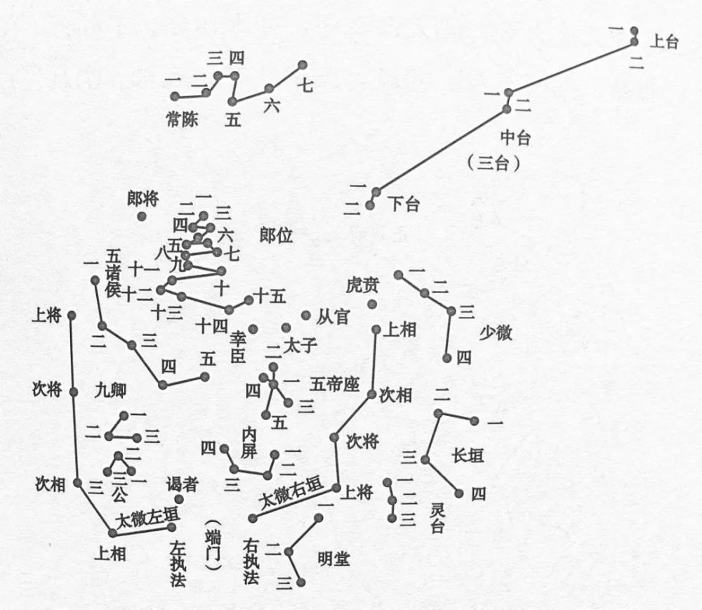 比如《太上老君说长生益算妙经》提到"贪狼星主恶气,巨门星主伏尸