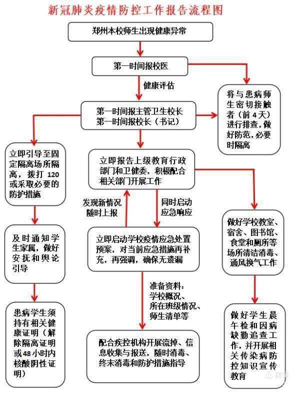 应急演练方案》进行了解读,将演练流程的各个环节的工作要点和各岗位