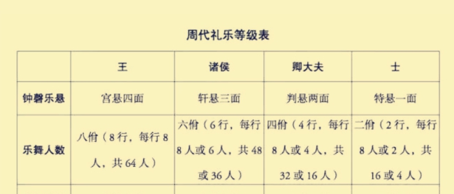 周朝究竟是用了什么制度为何能存活近800年这么长的时间