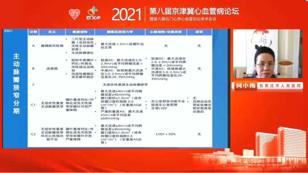 石家庄市人民医院 何小梅教授《超声心动图tavr围术期一站式评价》