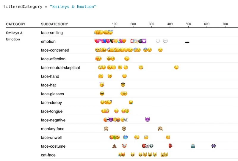 2021最受欢迎的emoji表情是它微信又新增两个状态
