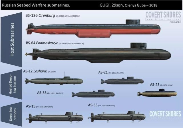 俄罗斯海军,拥有先进深海核潜艇,能发动"海床战,美国只能"干瞪眼?