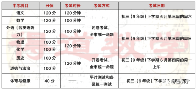 问答二期关于天津中考必须要了解的十大问题涉及录取难度转学