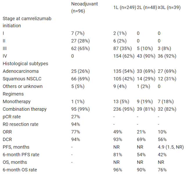 yan s, chen j, wang j, neoadjuvant toripalimab plus chemotherapy