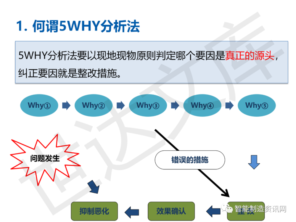 5why分析法(65p ppt)