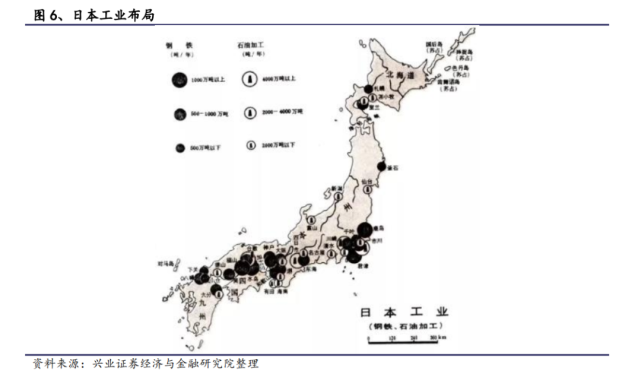 二战战后,日本产业结构发生较大变化,与此同时,日本也调整了建设布局