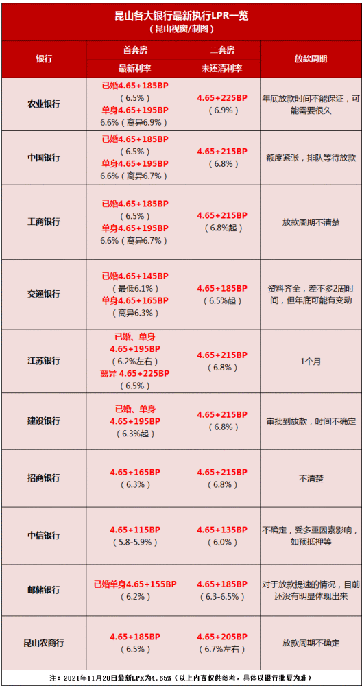 下调！昆山全面执行