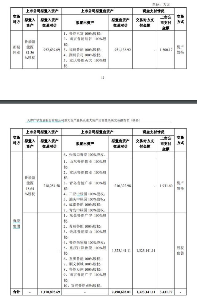 广宇发展地产业务全面置出公司置入新能源业务