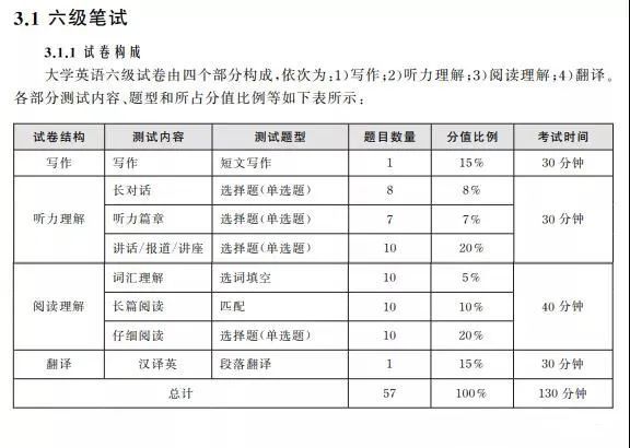 英語六級分數分布情況_2014英語六級分數分布_英語六級改革分數分布